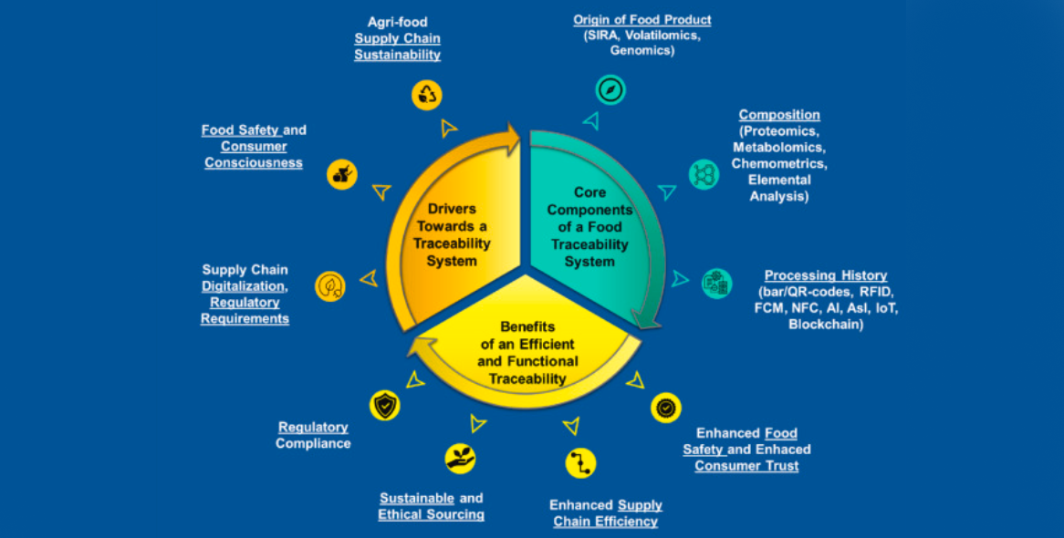 Smart Traceability in Indian Food Manufacturing: A Practical Guide for Food Safety Management System Transition